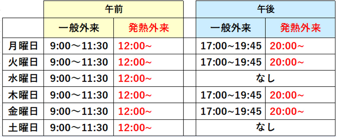現在の診療時間